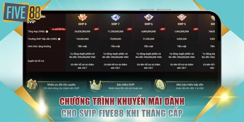 Chương Trình Khuyến Mãi FIVE88 Thưởng Hấp Dẫn Đến 165m 3 Chương trình khuyến mãi dành cho SVIP FIVE88 khi thăng cấp